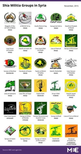 Shia Groups